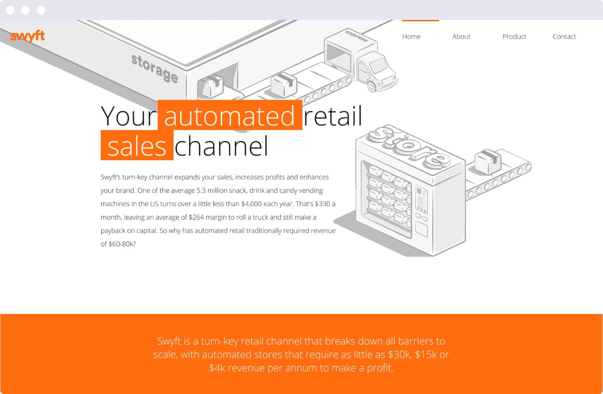 Swyft | Automated Retail Software Development