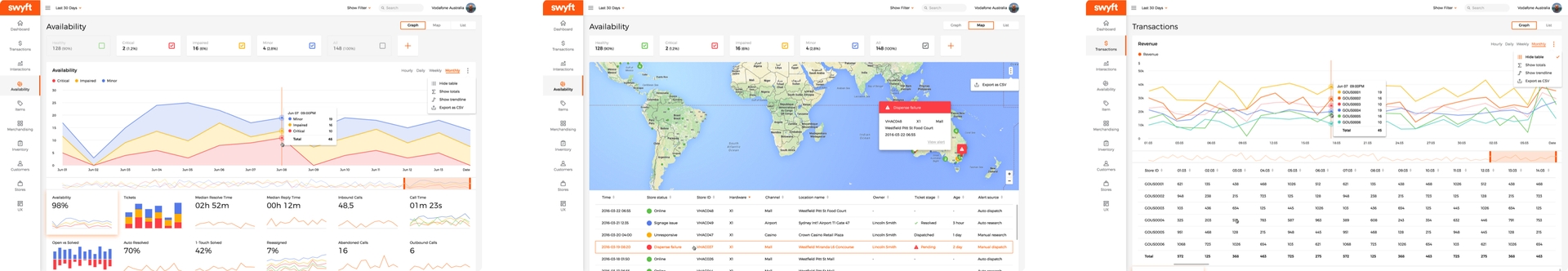 Swyft | Automated Retail Software Development